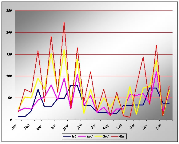 grafico