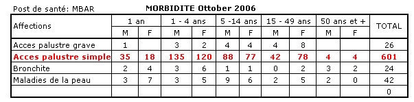 Morbidite ottober 2006